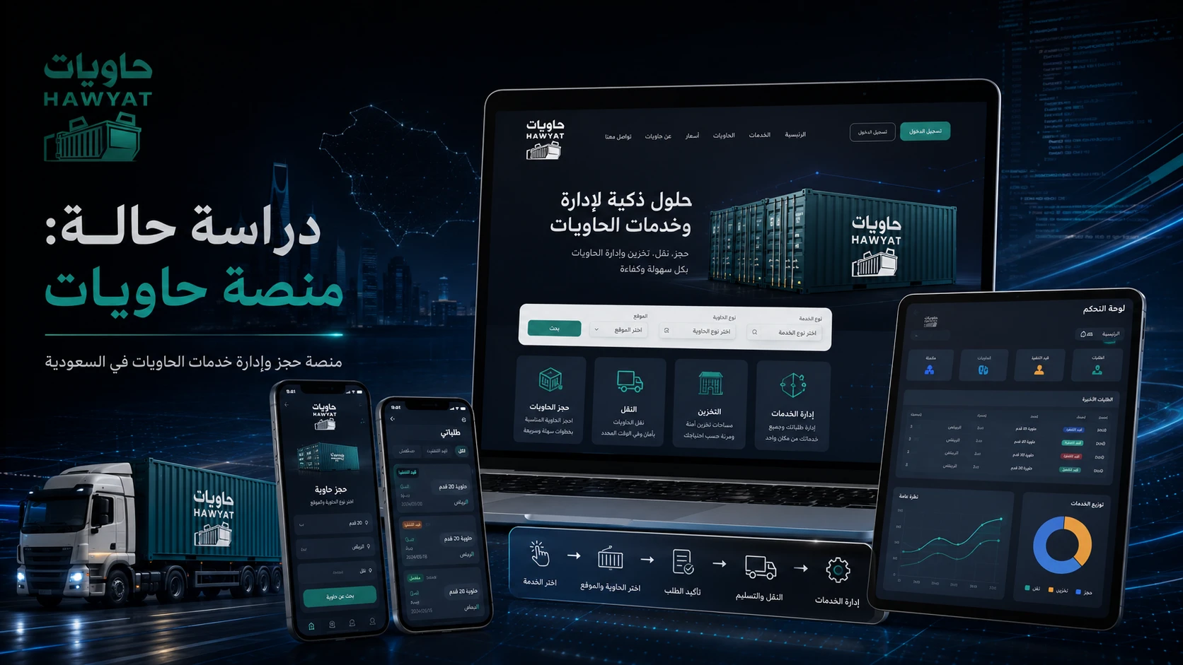 صورة توضيحية لمقال تصميم مواقع الكترونية من مدونة الشهب العالية