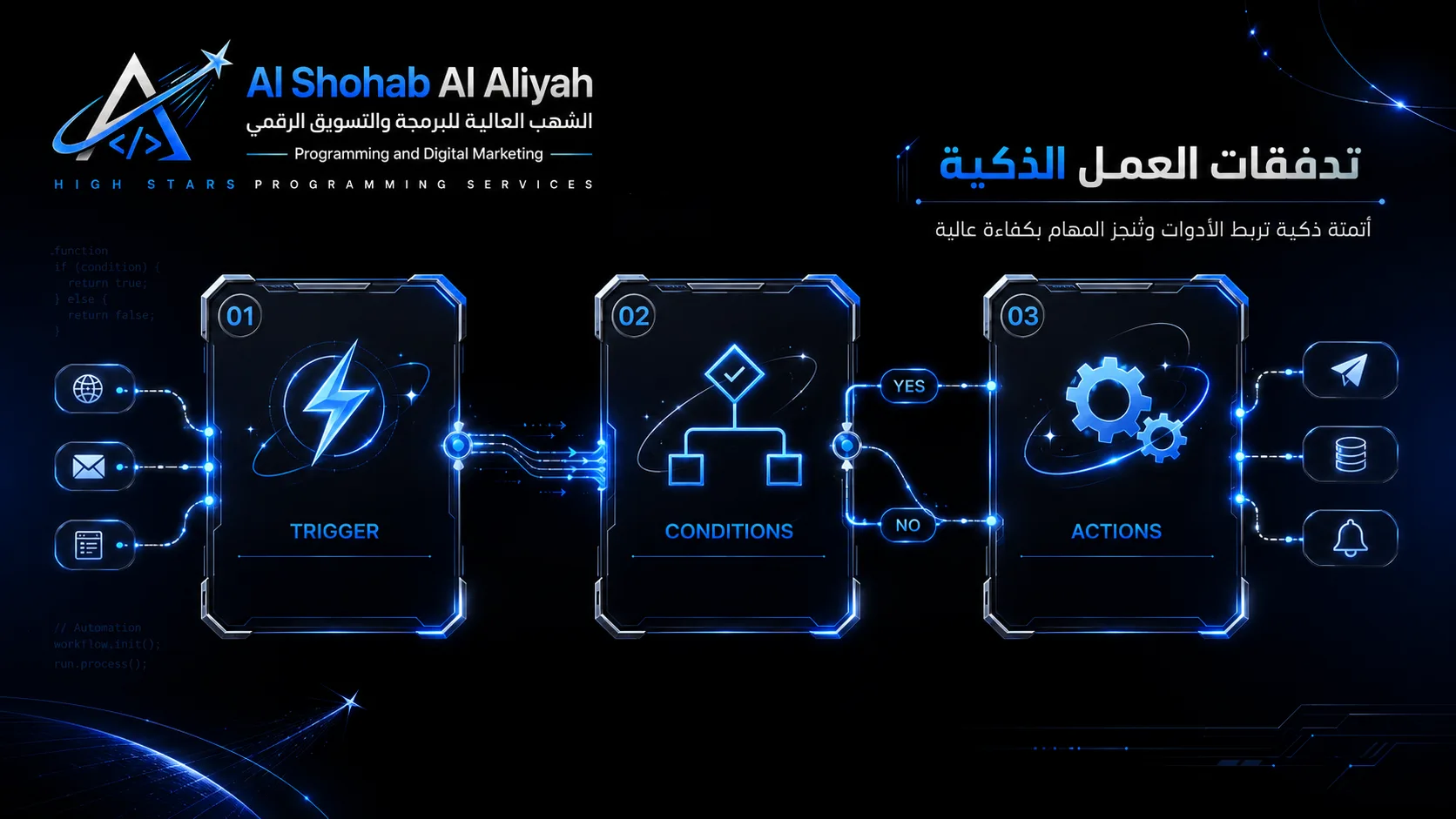 صورة توضيحية لمقال منصات التجارة الإلكترونية1 من مدونة الشهب العالية