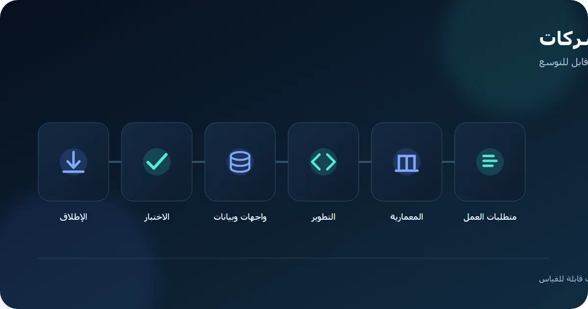 مخطط مراحل تطوير البرمجيات للشركات من المتطلبات إلى الإطلاق