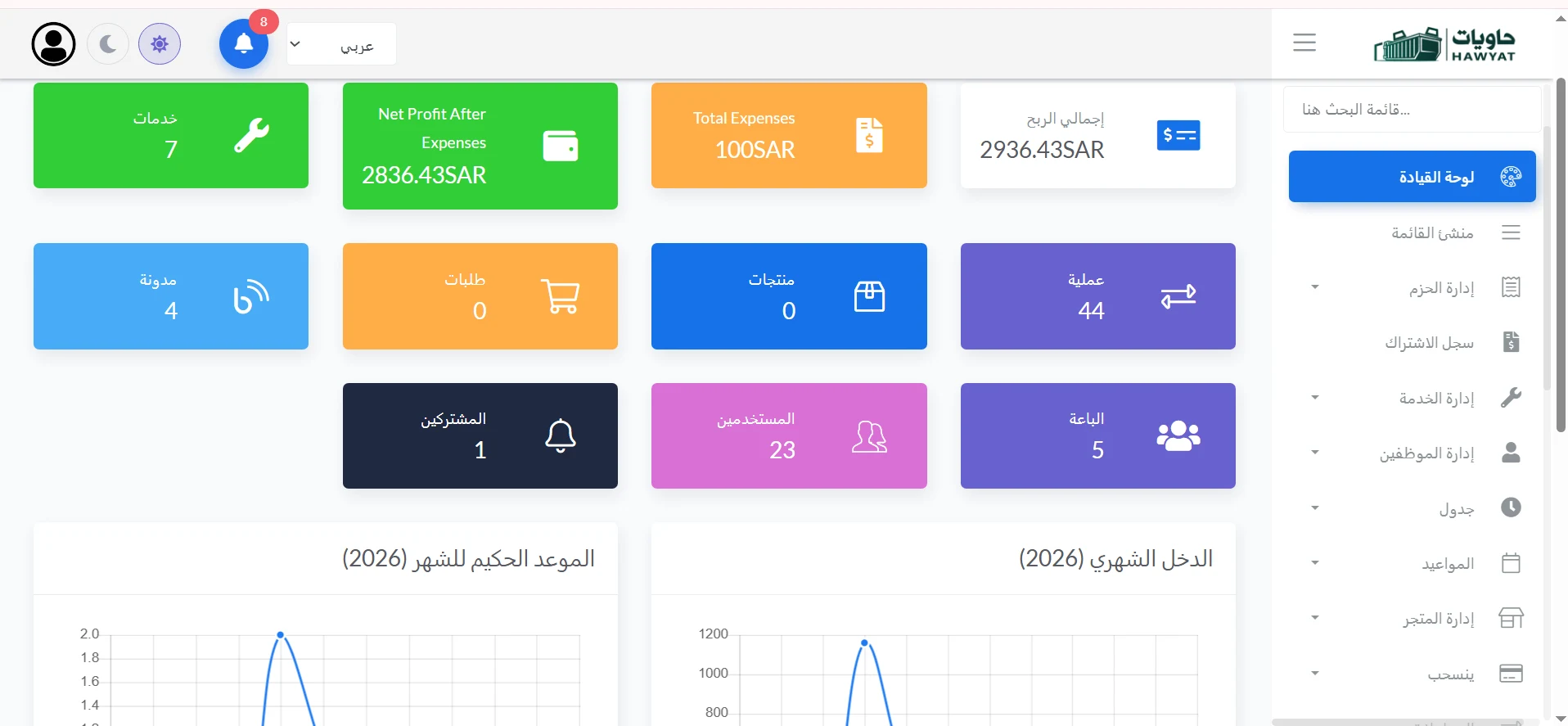 لوحة تحكم منصة حاويات — إحصائيات الخدمات والطلبات والمنتجات والمستخدمين والباعة