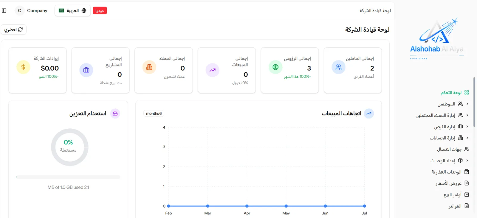 لوحة تحكم نظام إدارة علاقات العملاء CRM من الشهب العالية