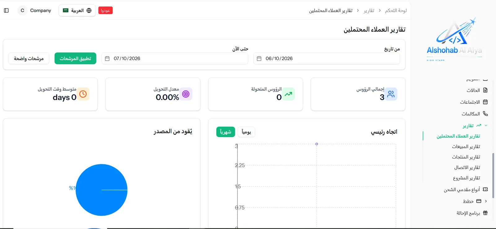 تقارير العملاء المحتملين — مؤشرات التحويل ومصادر العملاء والاتجاه العام