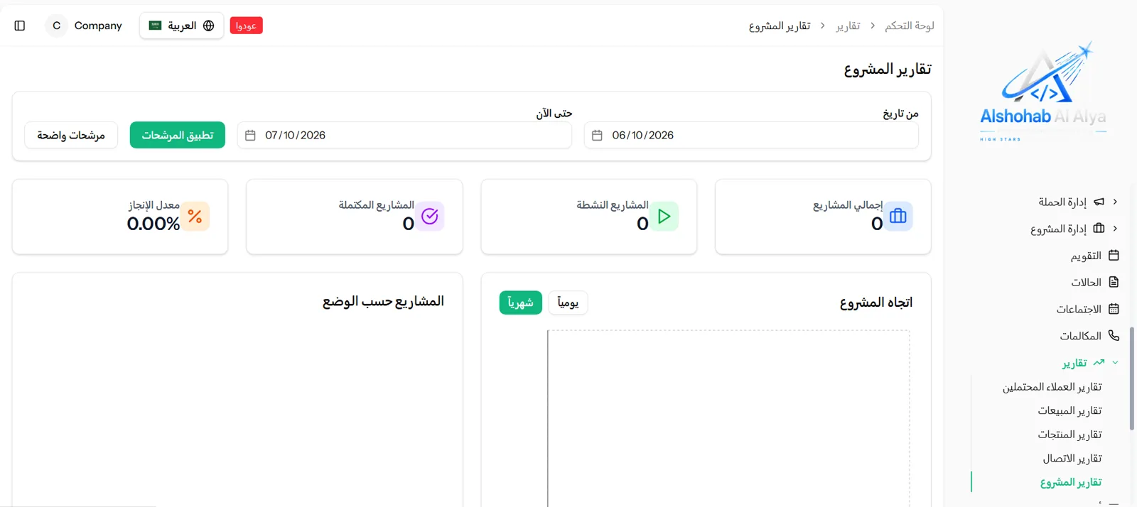 تقارير المشروع — معدل الإنجاز والمشاريع النشطة والمكتملة