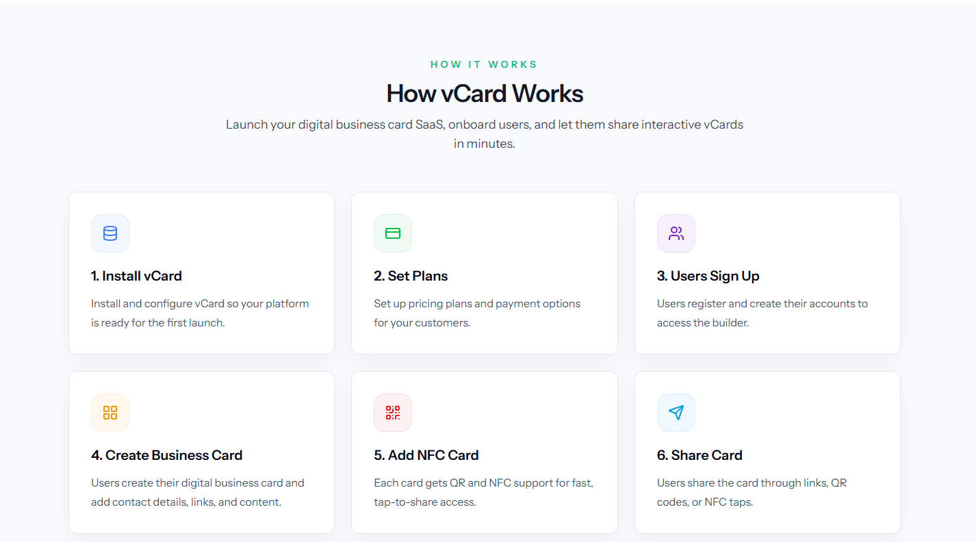 خطوات كيف تعمل بطاقة vCard