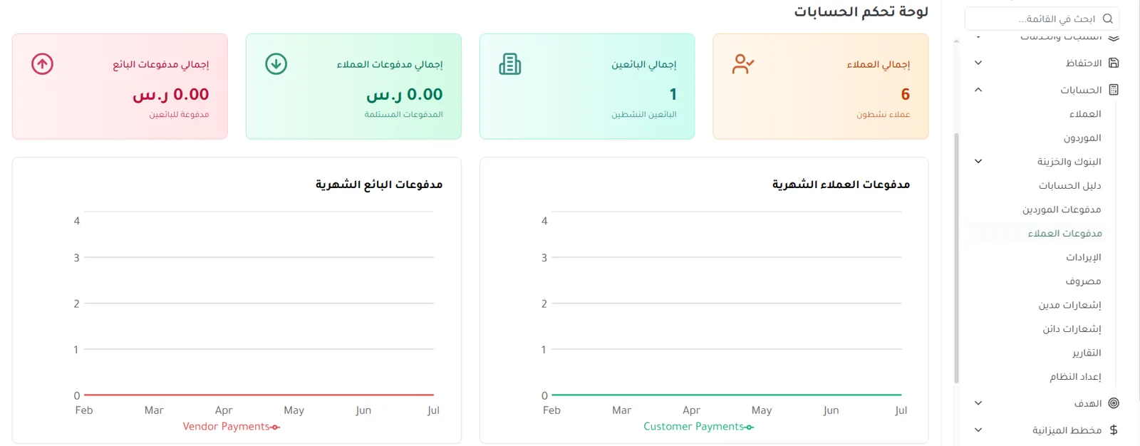 لوحة تحكم الحسابات — بطاقات إجمالي مدفوعات البائع والعملاء والبائعين والعملاء ورسوم بيانية شهرية