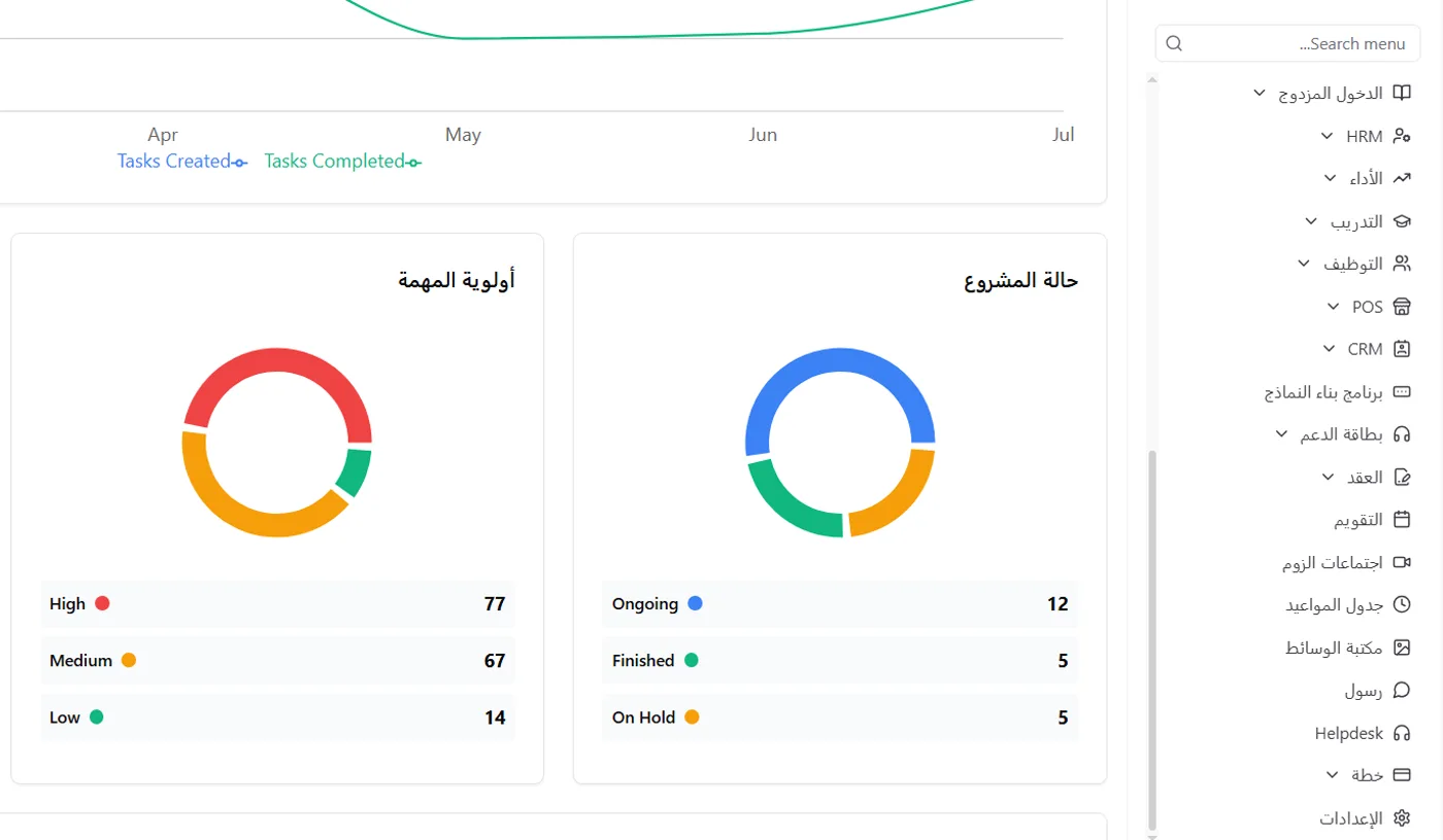 لوحة تحكم المشروع في نظام ERP — أولوية المهام وحالة المشروع مع قائمة الوحدات