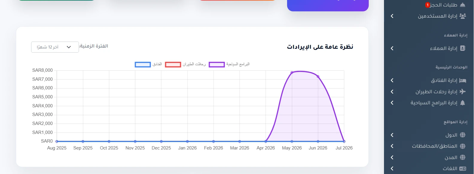 لوحة تحكم Travelin Trips — قوائم إدارة الفنادق ورحلات الطيران والبرامج السياحية والعملاء